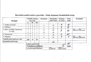 Výsledky Amaretta Armonia Canina v Poháru hejtmana