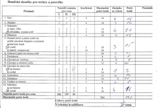 Výsledky zkoušek honičů pro Jack Russell teriéra